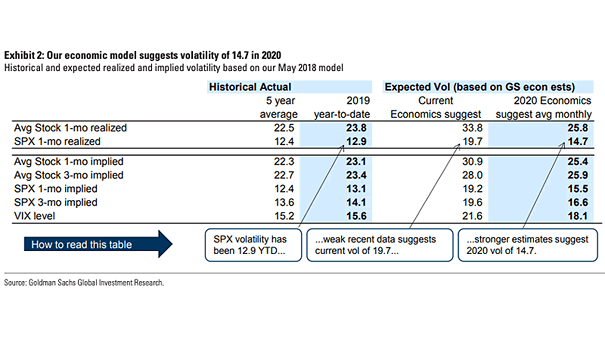 S&P 500 Volatility in 2020