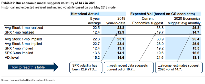 S&P 500 Volatility in 2020