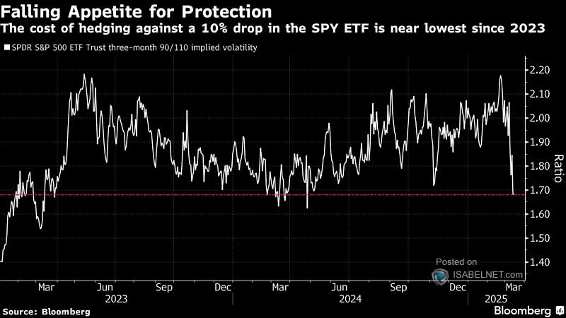 SPDR S&P 500 ETF (SPY) Short Interest