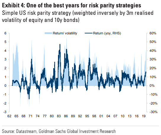 Simple U.S. Risk Parity Strategy