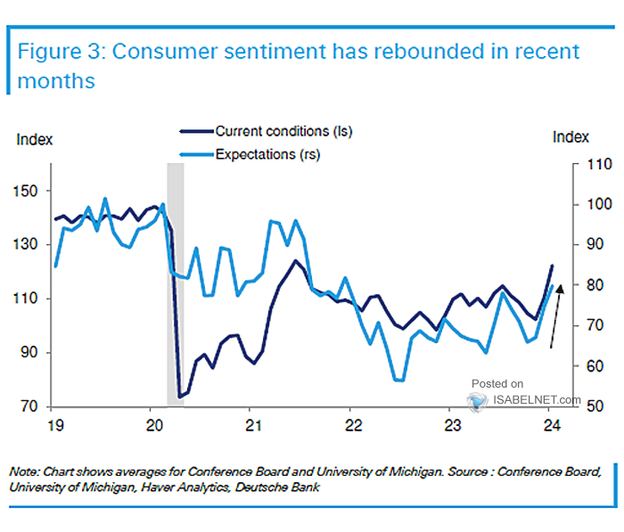 U.S. Consumer Sentiment