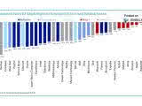 Drawdowns from 52-Week Highs for Selected U.S. and Related Stocks