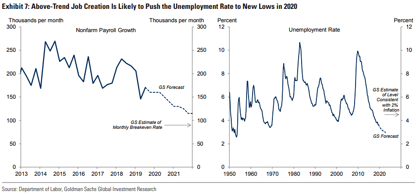U.S. Nonfarm Payroll Growth and Unemployment Rate