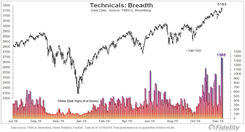 U.S. Stock Market Breadth