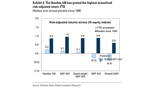 Risk-Adjusted Returns Across U.S. Equity Indices