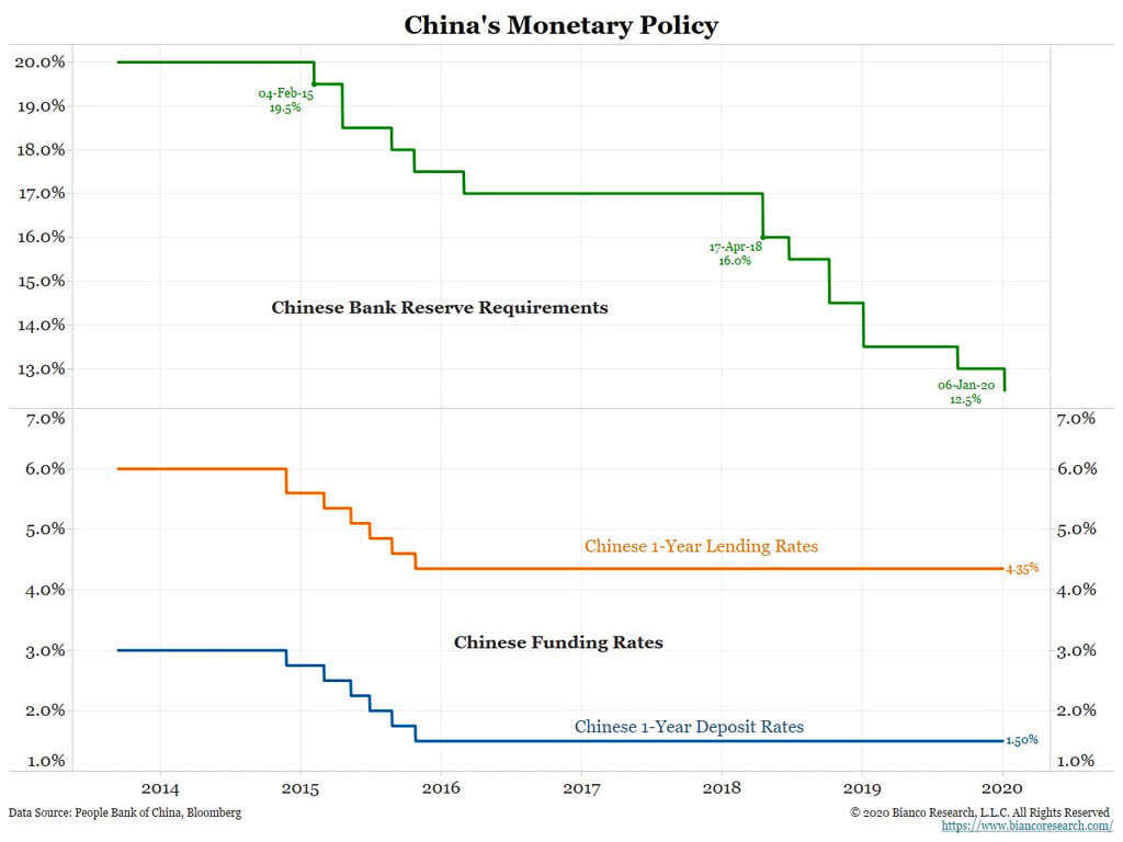 China's Monetary Policy