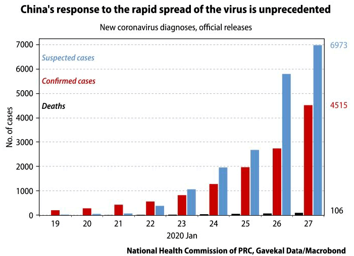 China's Response to the Spread of the Coronavirus