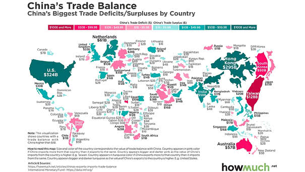 China's Trade Balance by Country