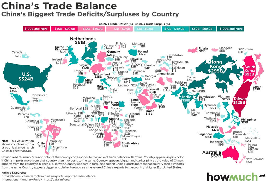 China's Trade Balance by Country