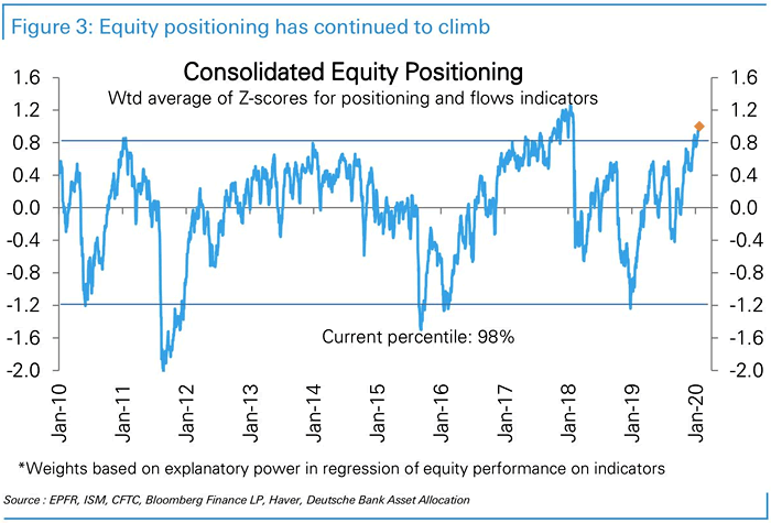 Consolidated Equity Positioning