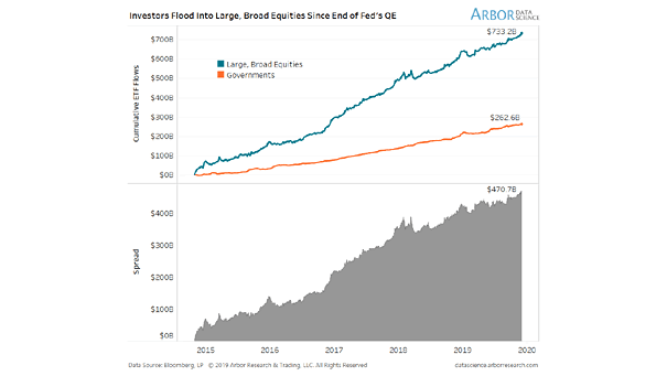 Cumulative ETF Flows