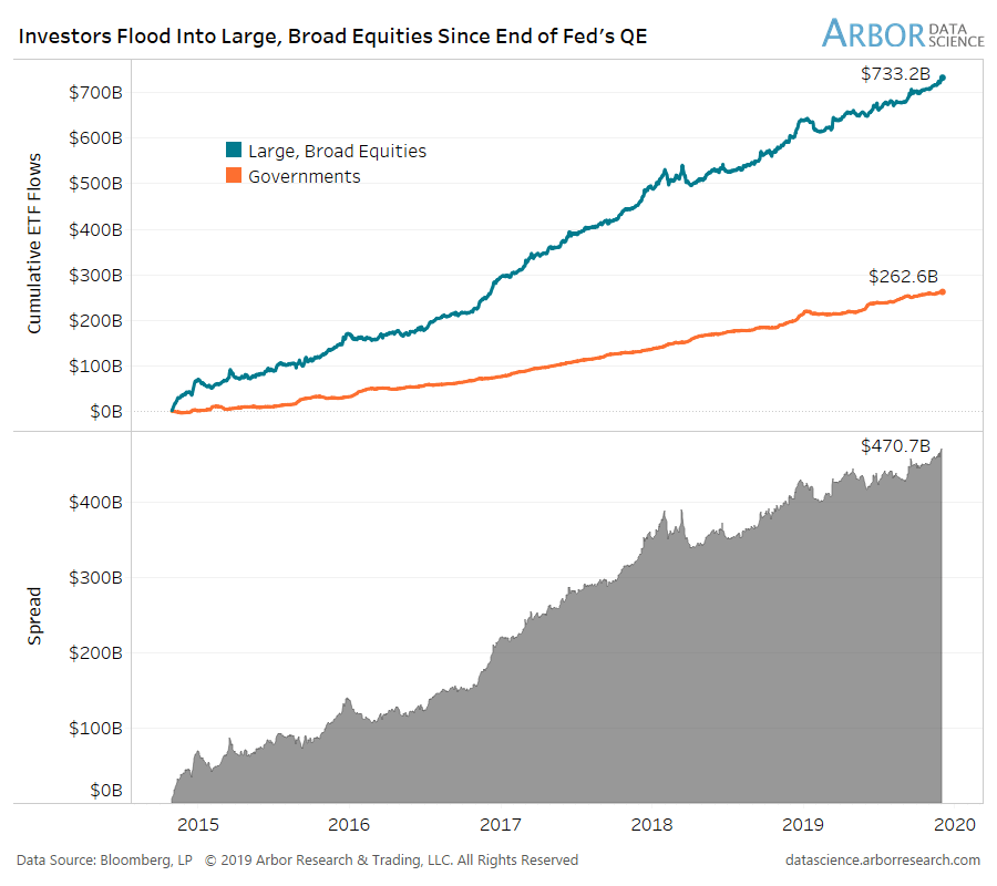 Cumulative ETF Flows