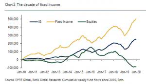 Cumulative Weekly Fund Flows – ISABELNET
