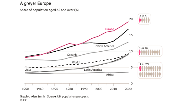 Demographics - Share of Population Aged 65 and Over