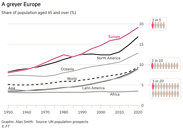 Demographics - Share of Population Aged 65 and Over