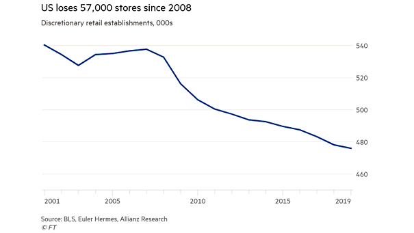 Discretionary Retail Establishments in the United States