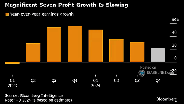 Earnings Growth vs. the S&P 500