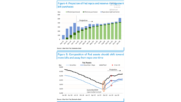 Fed's Balance Sheet Composition