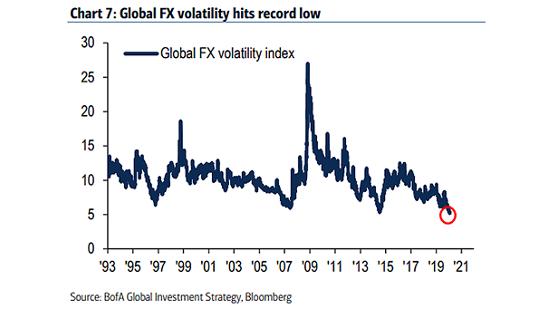 Global FX Volatility