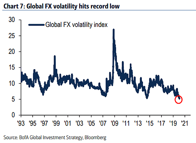 Global FX Volatility