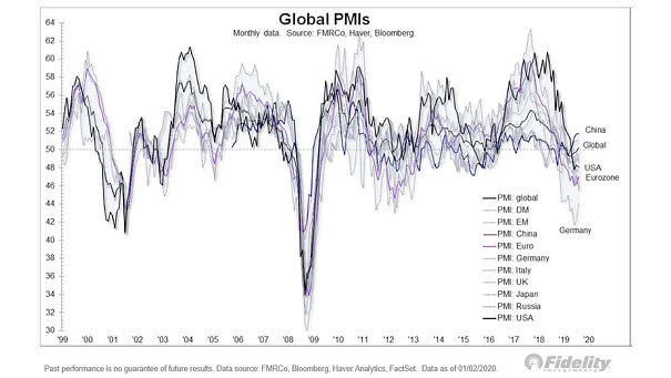 https://www.isabelnet.com/wp-content/uploads/2020/01/Global-PMIs-small.jpg