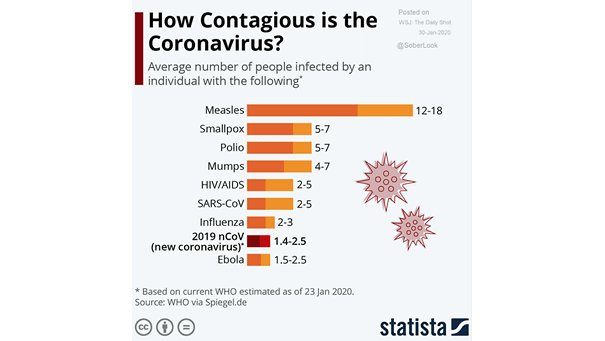 How Contagious is the Coronavirus