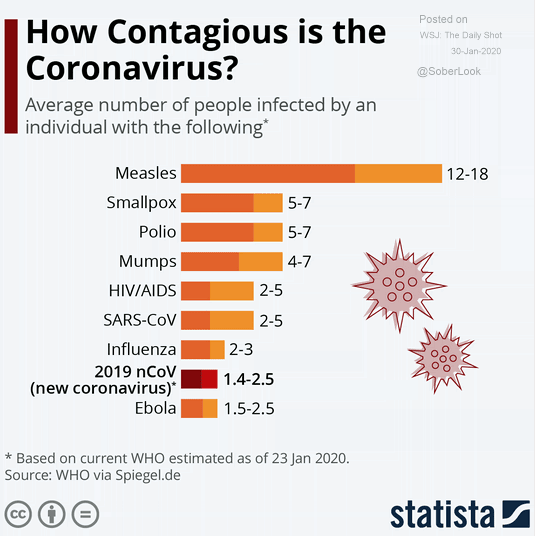 How Contagious is the Coronavirus