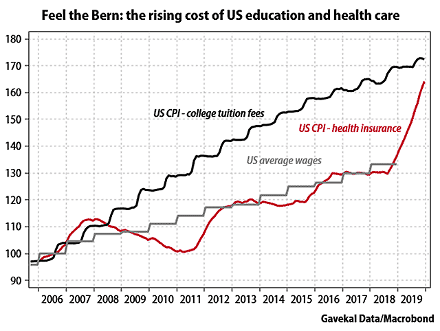 Inflation - The Rising Cost of U.S. Education and Health Care
