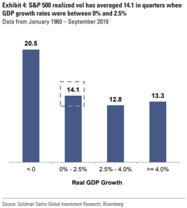 S&P 500 Realized Volatility and U.S. Real GDP Growth – ISABELNET