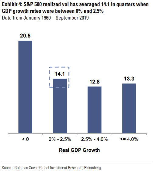 S&P 500 Realized Volatility and U.S. Real GDP Growth