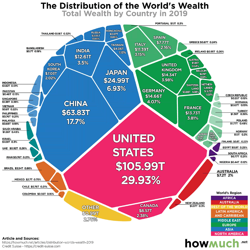 Total Wealth by Country
