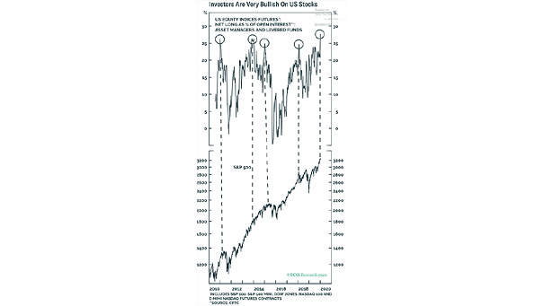 U.S. Equity Indices Futures