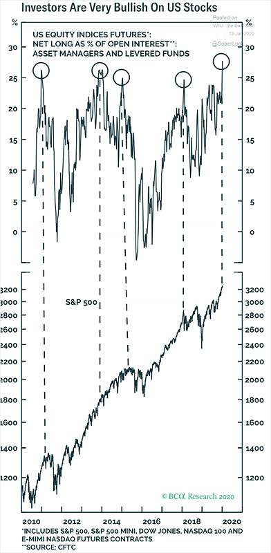 U.S. Equity Indices Futures