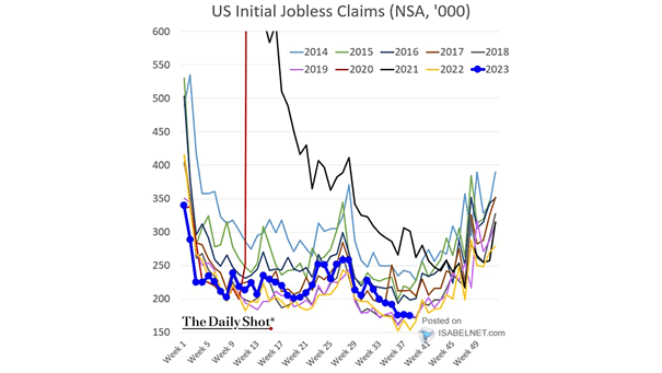 U.S. Initial Jobless Claims