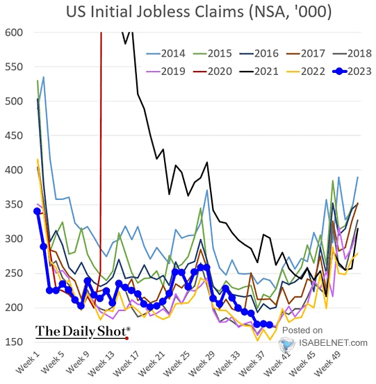U.S. Initial Jobless Claims