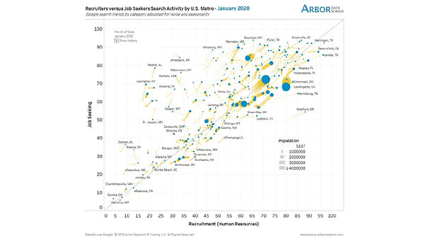 U.S. Job Seeking and Recruitment