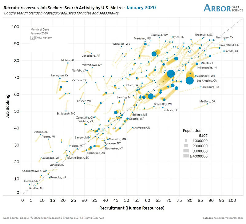 U.S. Job Seeking and Recruitment