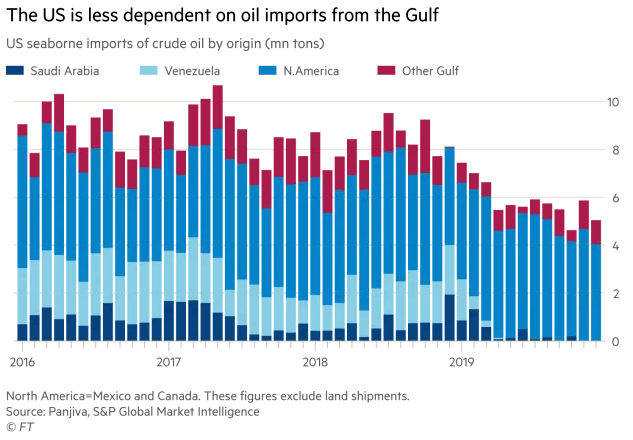 U.S. Seaborne Imports of Crude Oil by Origin