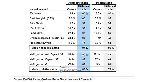 Valuation Metric