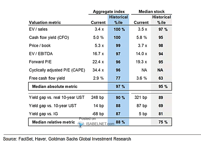 Valuation Metric