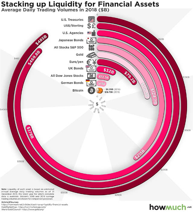 Average Daily Trading Volumes