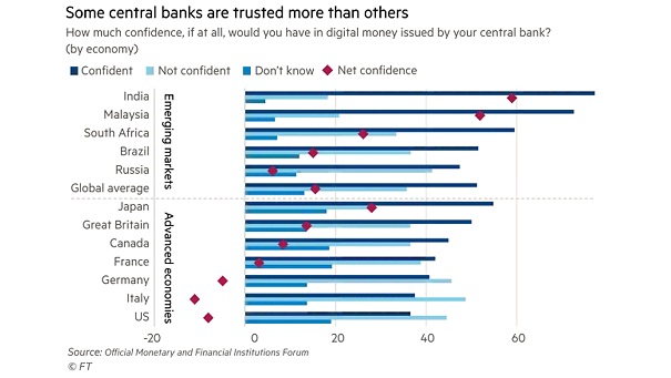 Confidence in Central Banks