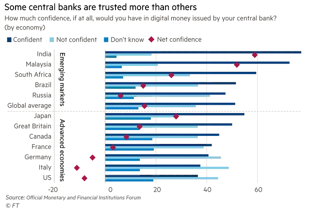 Confidence in Central Banks