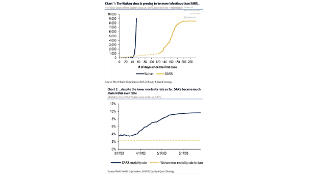 Coronavirus vs. SARS