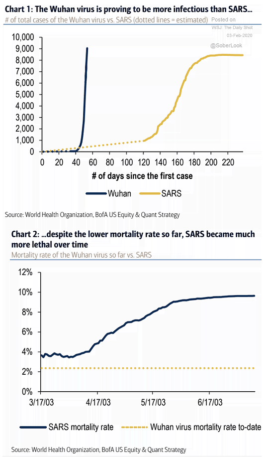 [Bild: Coronavirus-vs.-SARS.png]