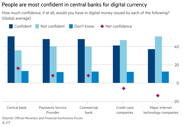 Digital Money and Confidence