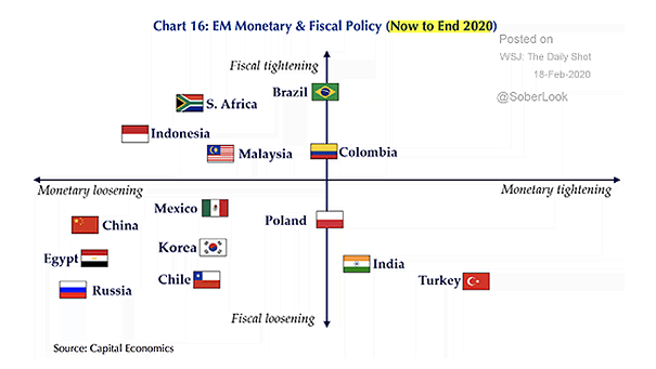 Emerging Markets Monetary and Fiscal Policy