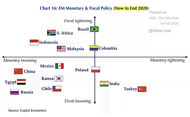 Emerging Markets Monetary and Fiscal Policy