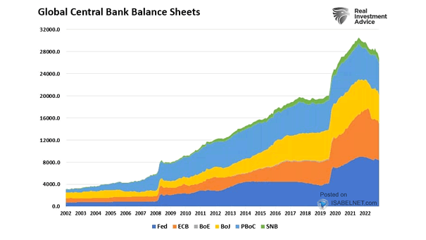 Global Central Bank Balance Sheets