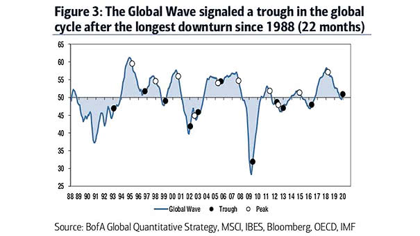 Global Cycle